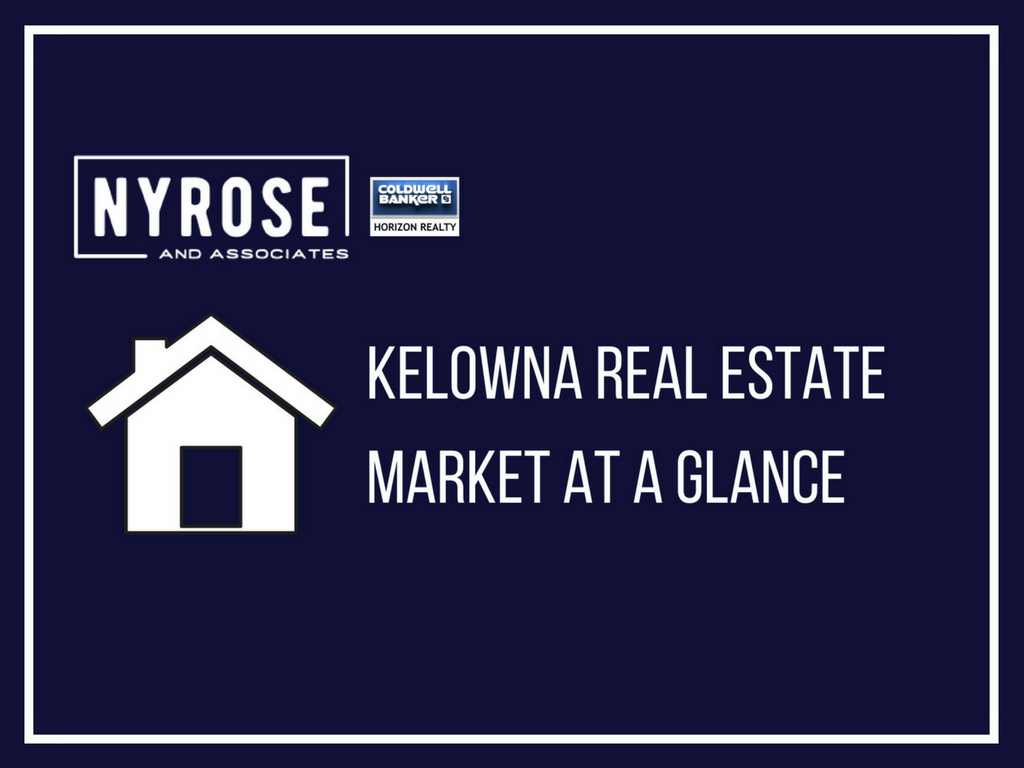 December 2018 & 2018 Recap Kelowna Real Estate Market Stats Kelowna